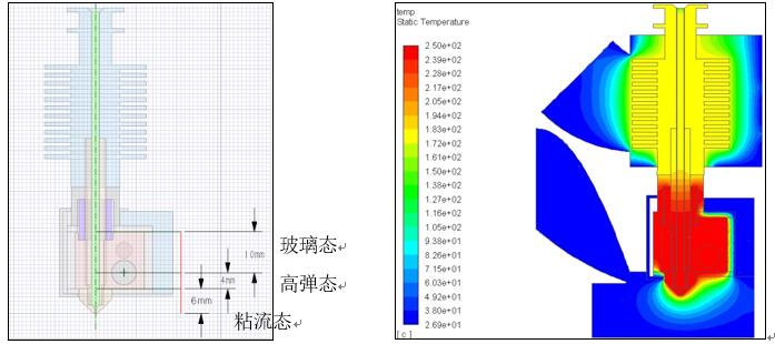 仿真計算在FDM 3D打印機的設(shè)計改進過程中的作用