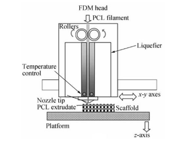 深度解析：3D打印技術與高分子材料