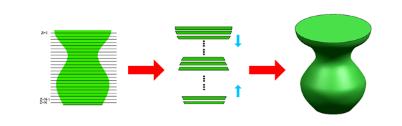 深度解析：3D打印技術與高分子材料